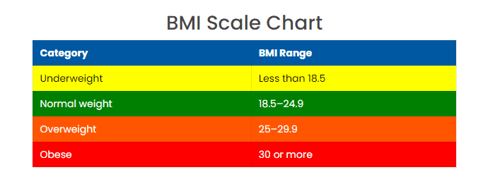 BMI Calculator