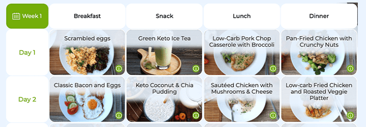 Keto Cooking